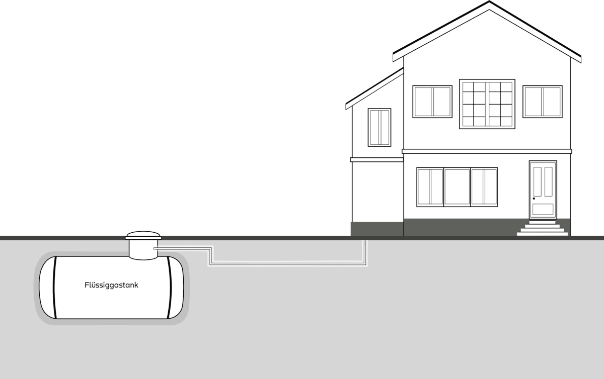 Einlagerung Fluessiggastank unterirdisch Privathaushalt