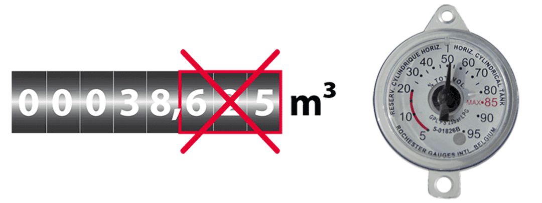 Zählerstand_und_Tankinhalt_Tyczka Energy_1080x405