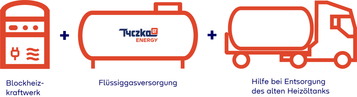 Grafik Gas einfach Paket BHKW Hotel Tyczka Energy (1200x328)