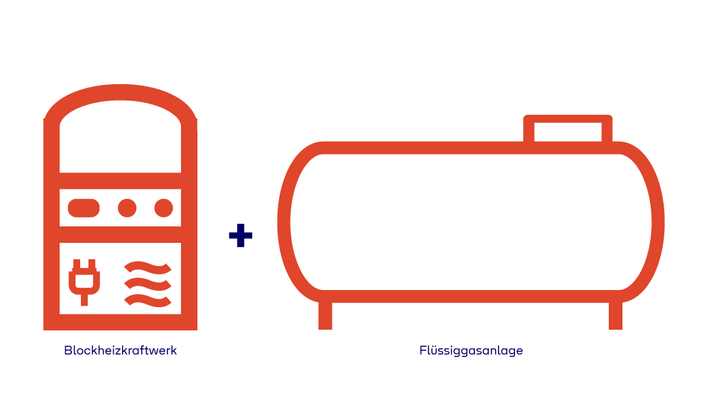 Grafik Blockheizkraftwerk Flüssiggastank Tyczka Energy (1024x576)