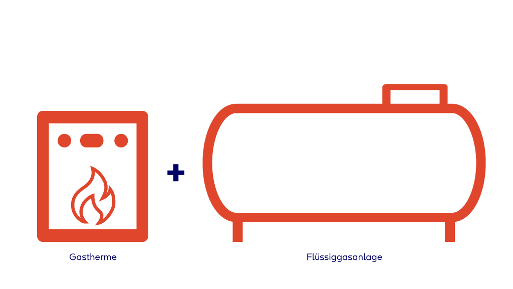 Grafik Gastherme Flüssiggastank_Tyczka_Energy (1024x576)